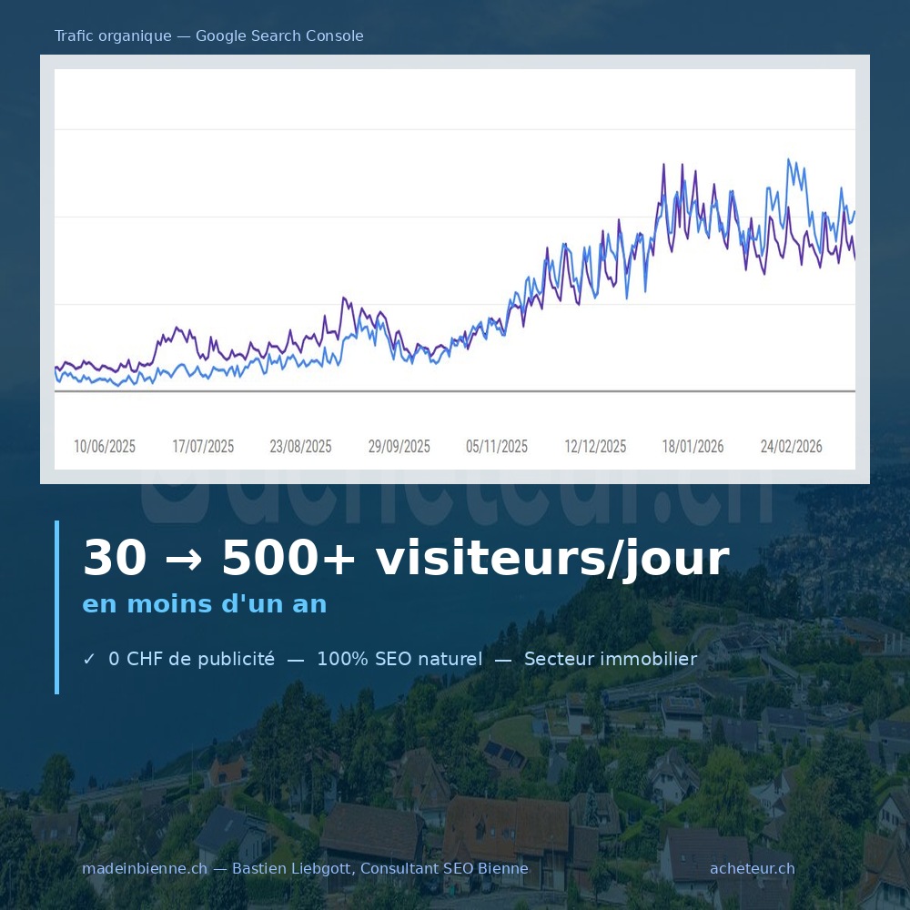 acheteur.ch SEO case study bastien