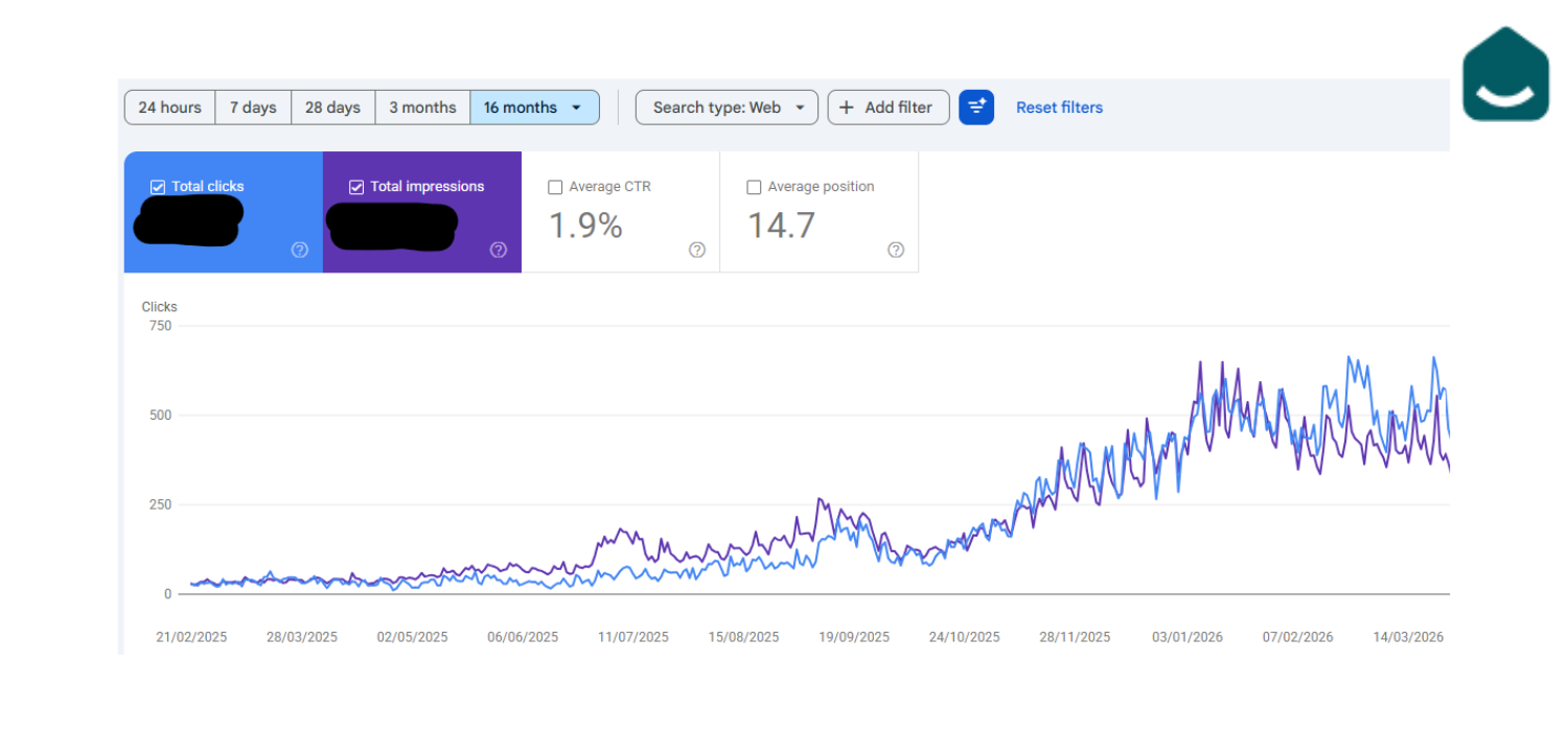 trafic SEO acheteur.ch