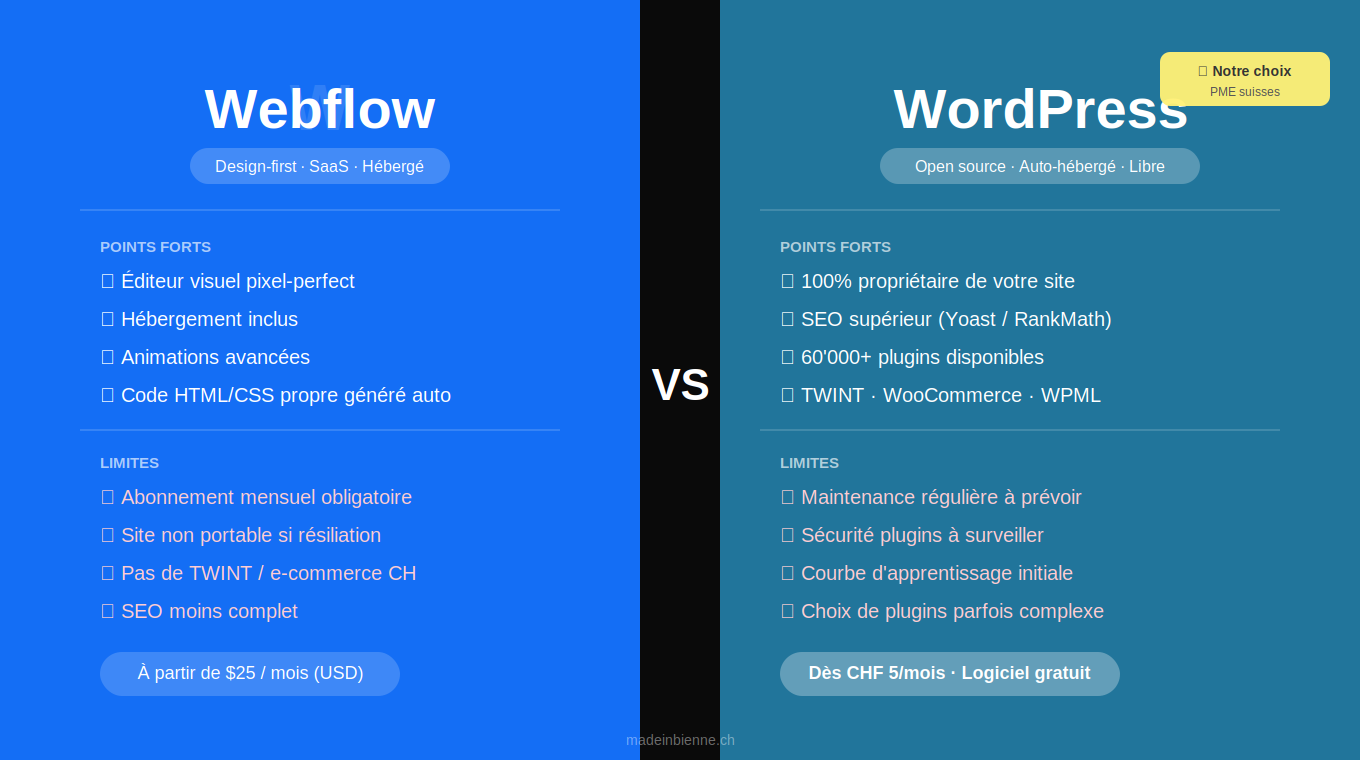 webflow-vs-wordpress